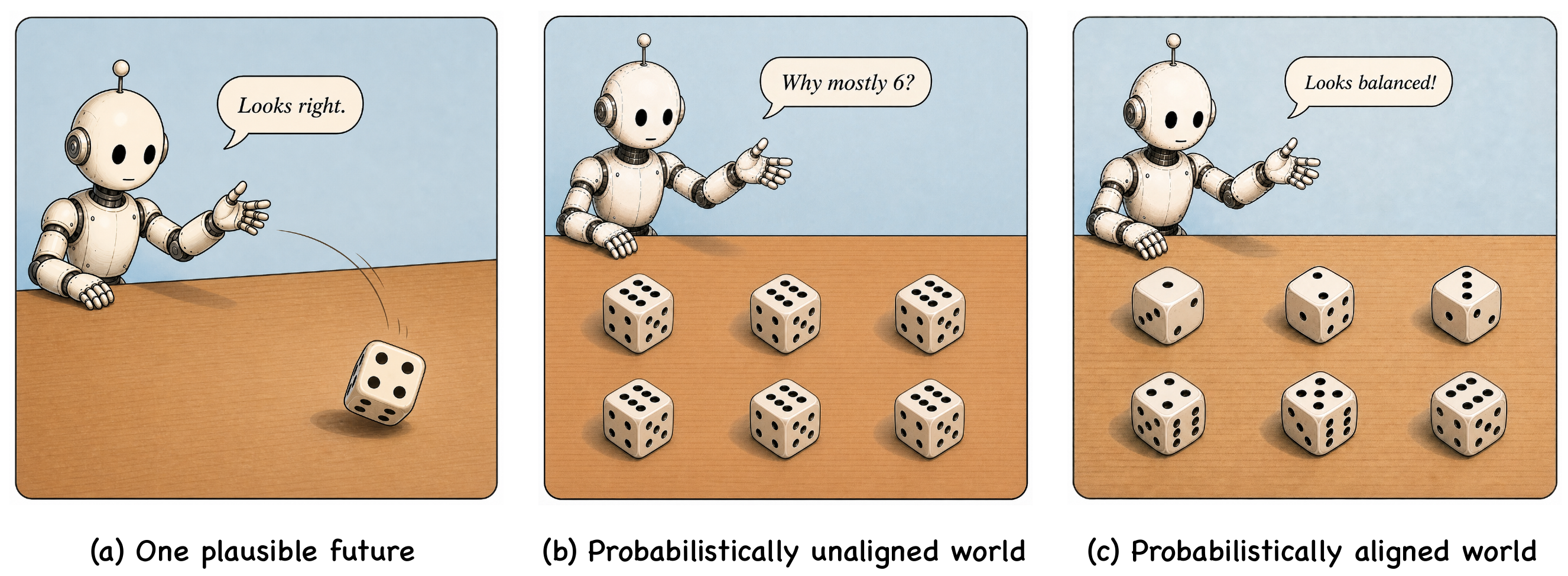 A paper figure explaining why one plausible future is only one sample from a wider outcome distribution.