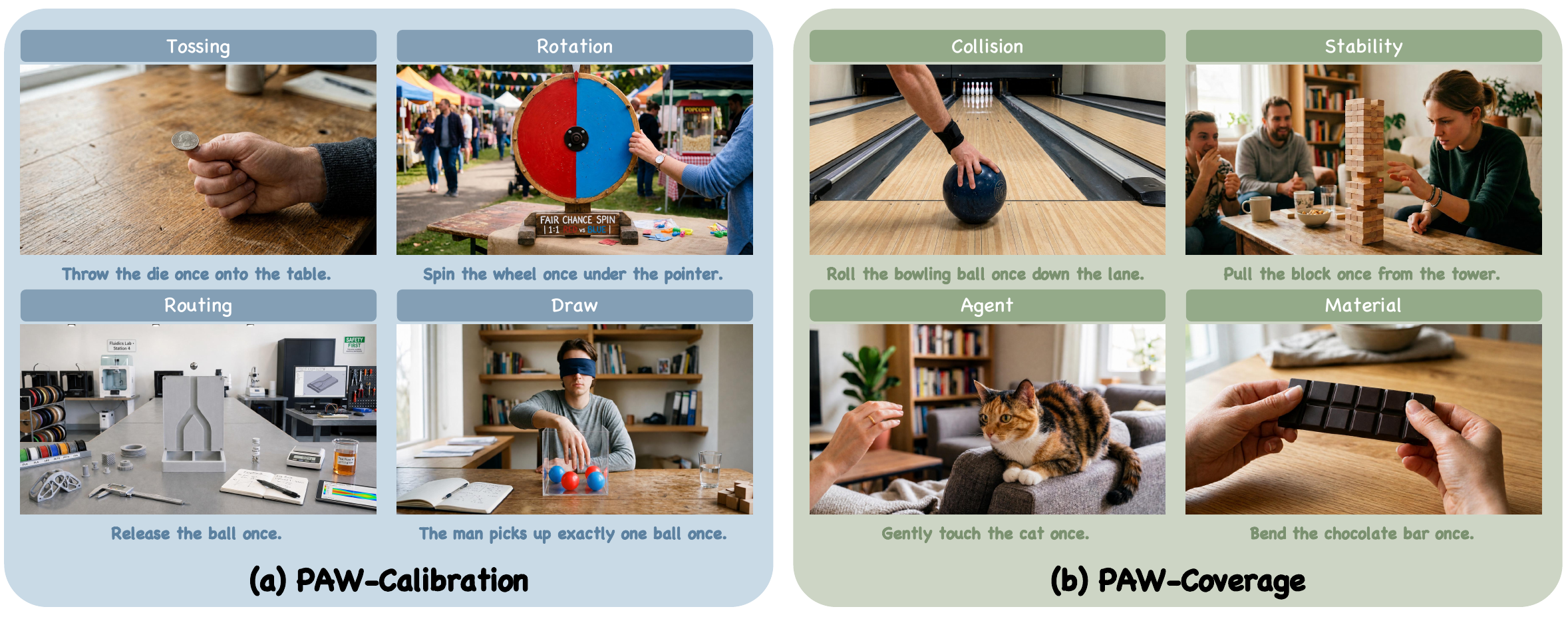 PAWBench scenario taxonomy showing four PAW-Calibration mechanism groups and four PAW-Coverage mechanism groups with representative source images and action prompts.